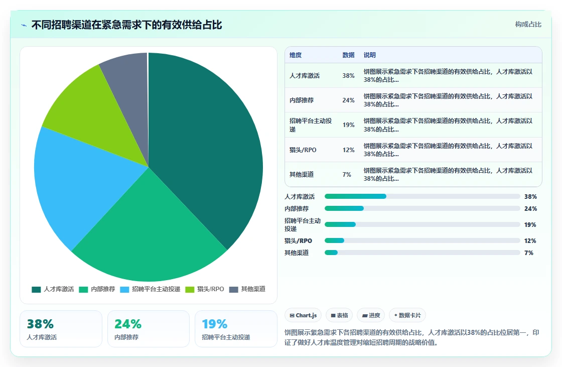 智能HR系统优化企业招聘周期过长的方案