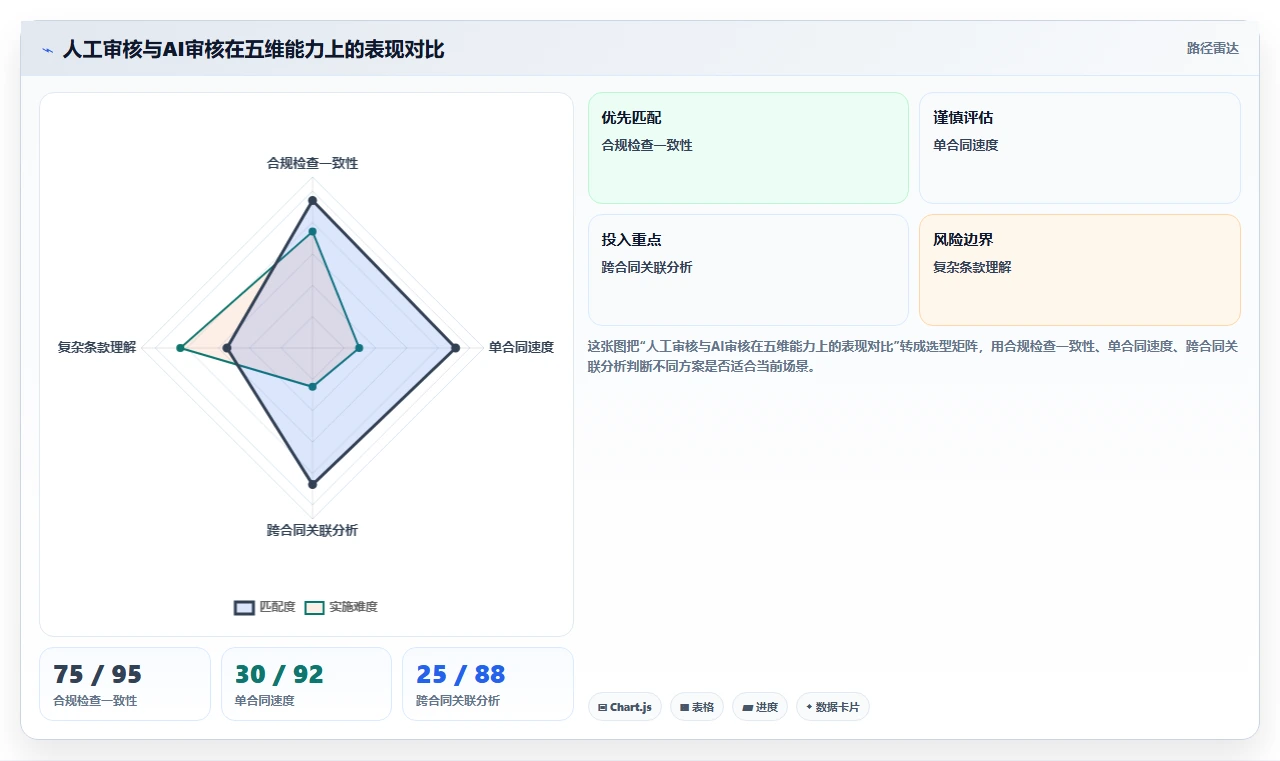 AI人资系统解决合同审核耗时