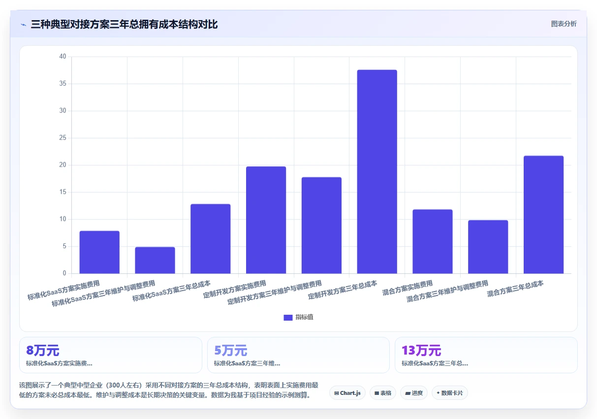 AI人事系统与财务系统薪资分摊对接方案
