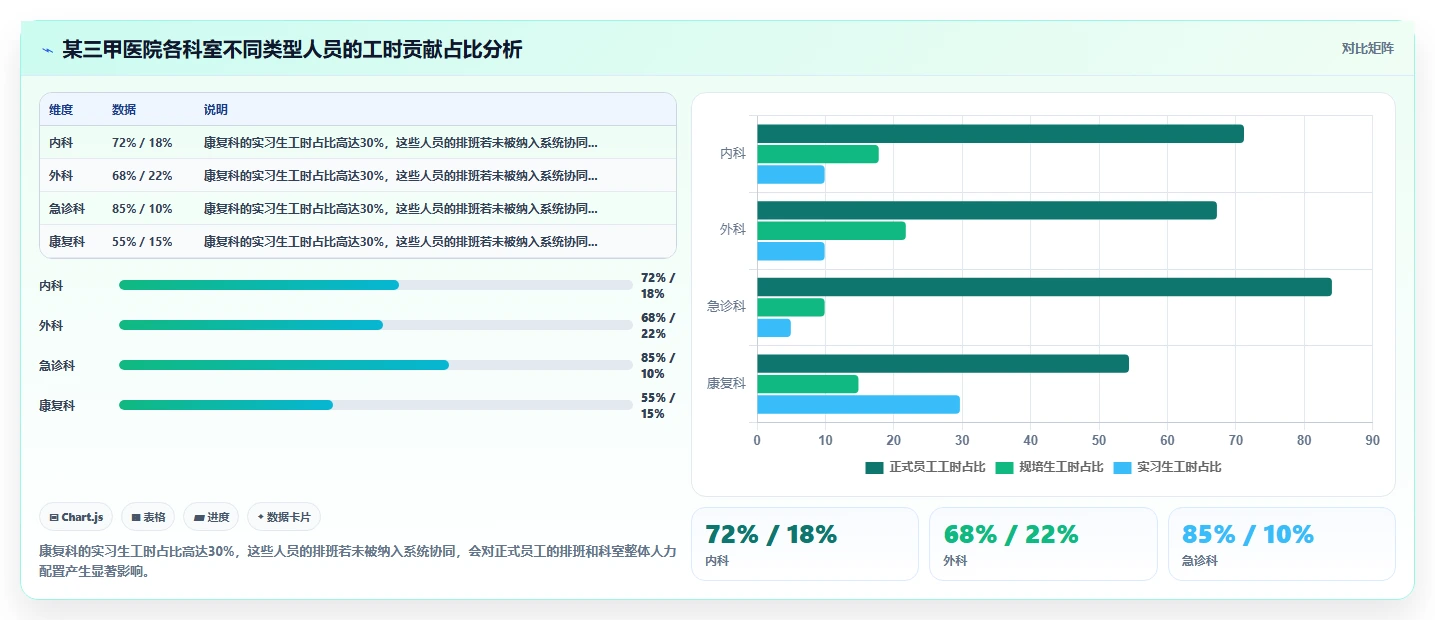 人力资源数字化系统如何优化医疗健康业务流程