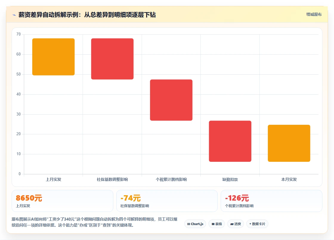 AI人事系统融合企业微信员工服务门户