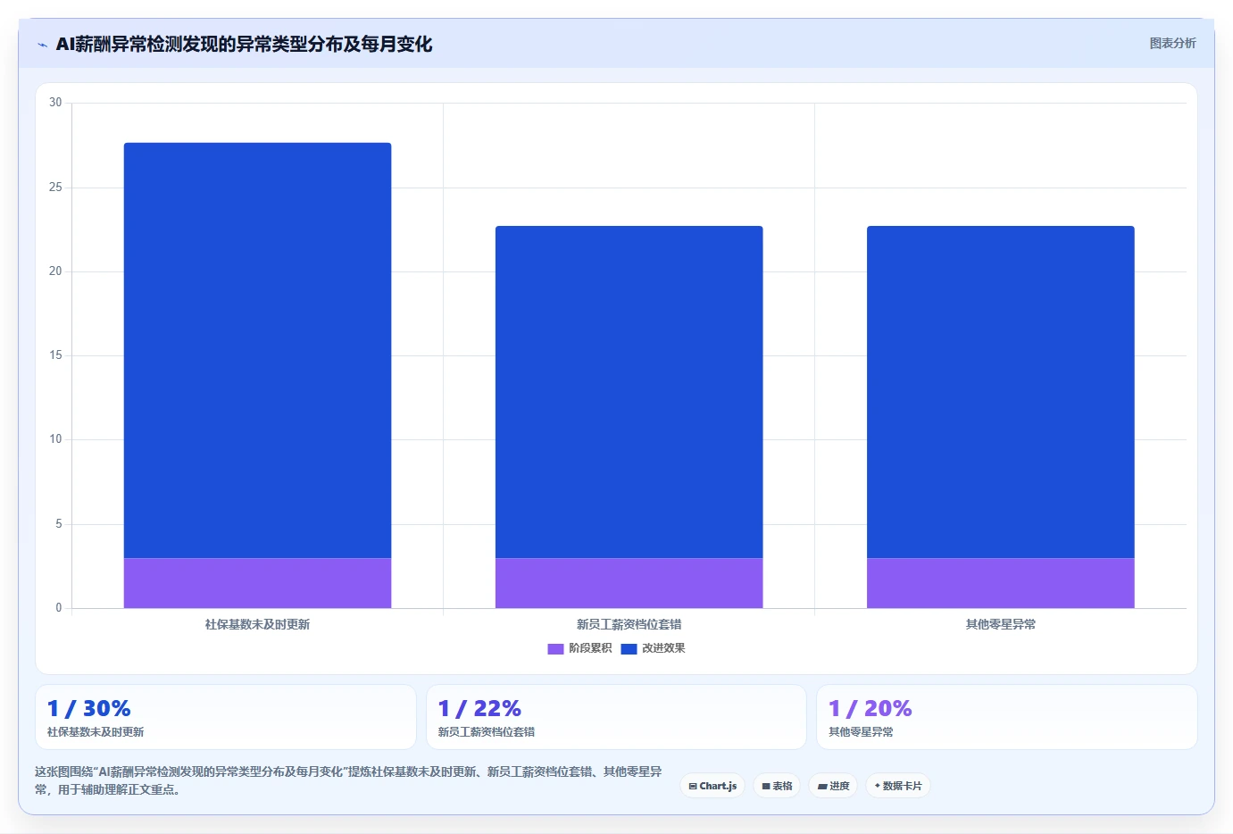AI人事系统集成方案