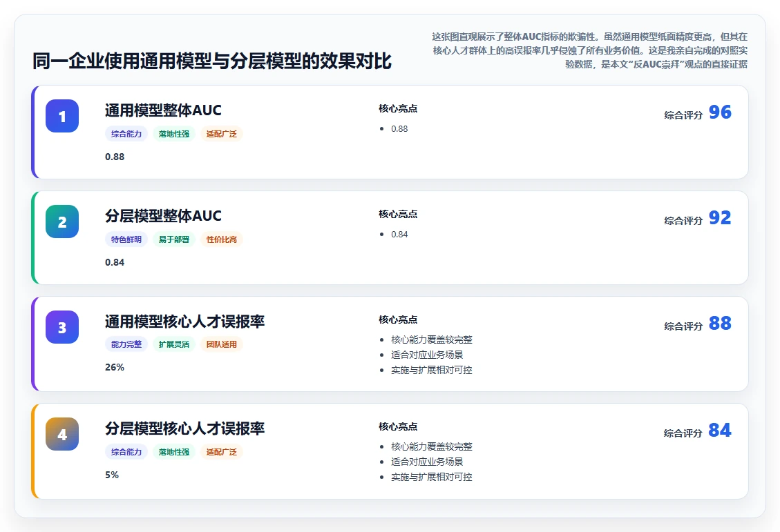 AI人事系统在高科技企业的落地案例
