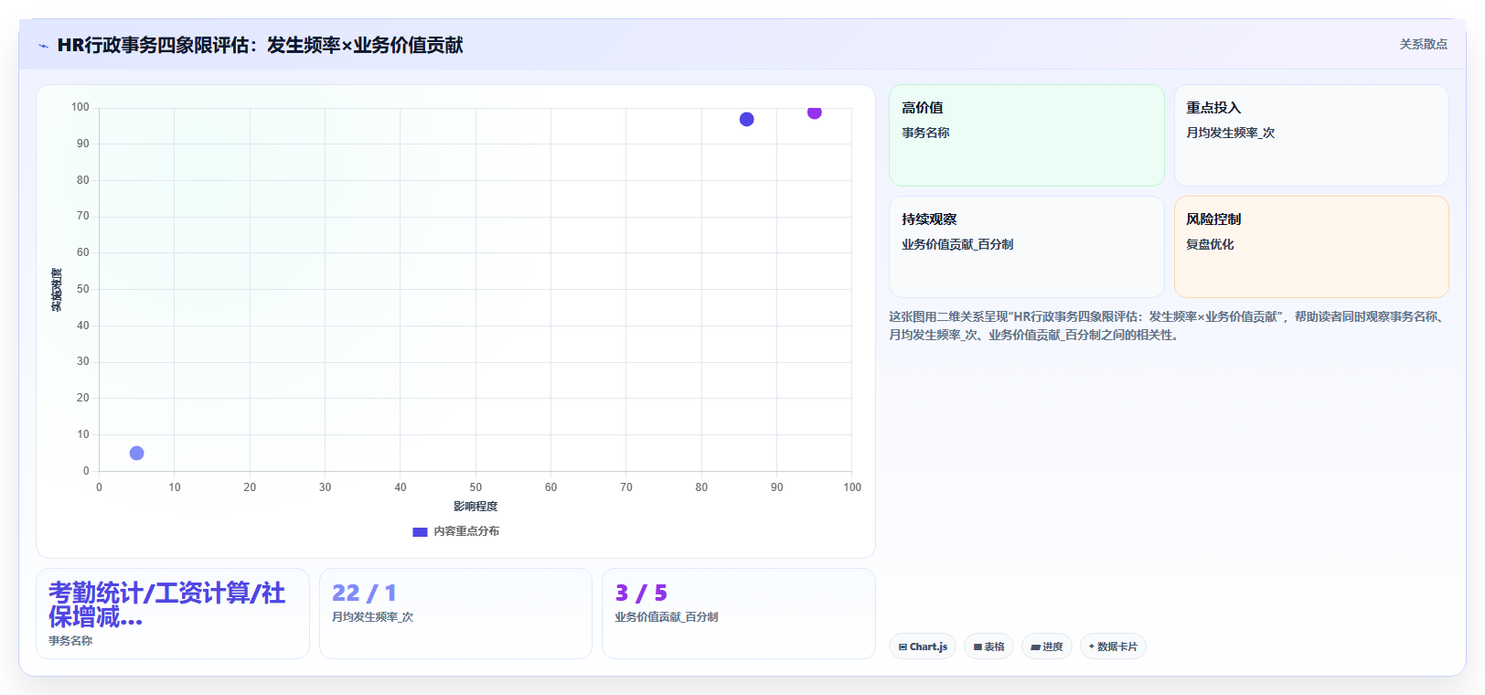 砍掉不必要的HR行政事务用AI人事系统提效
