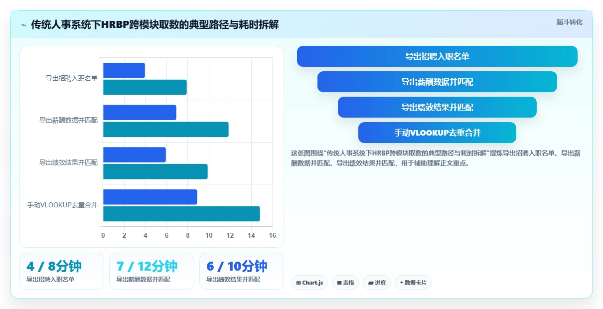 业务部门HRBP最认可的AI人事系统功能推荐