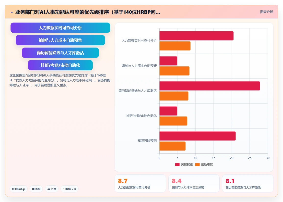 业务部门HRBP最认可的AI人事系统功能推荐