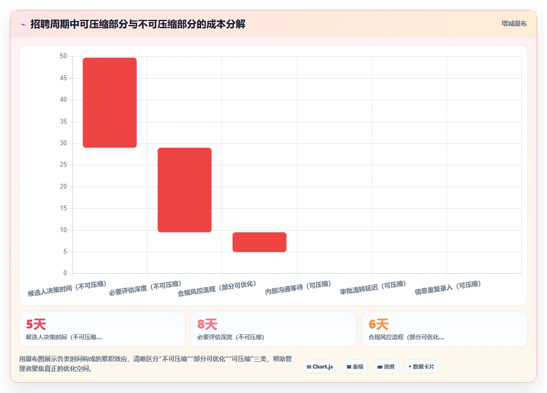 智能HR系统优化企业招聘周期过长的方案