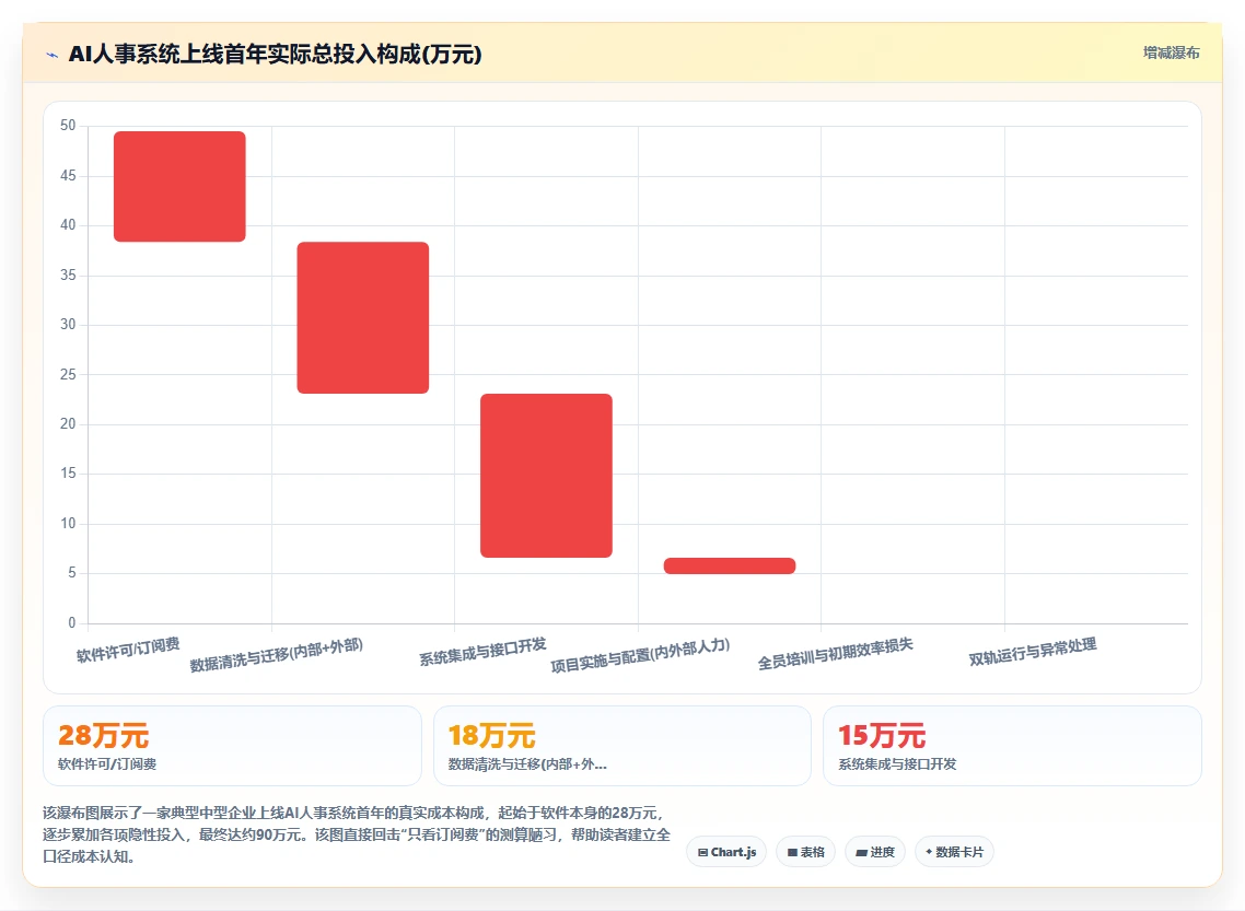 企业内部AI人事系统上线ROI测算指南