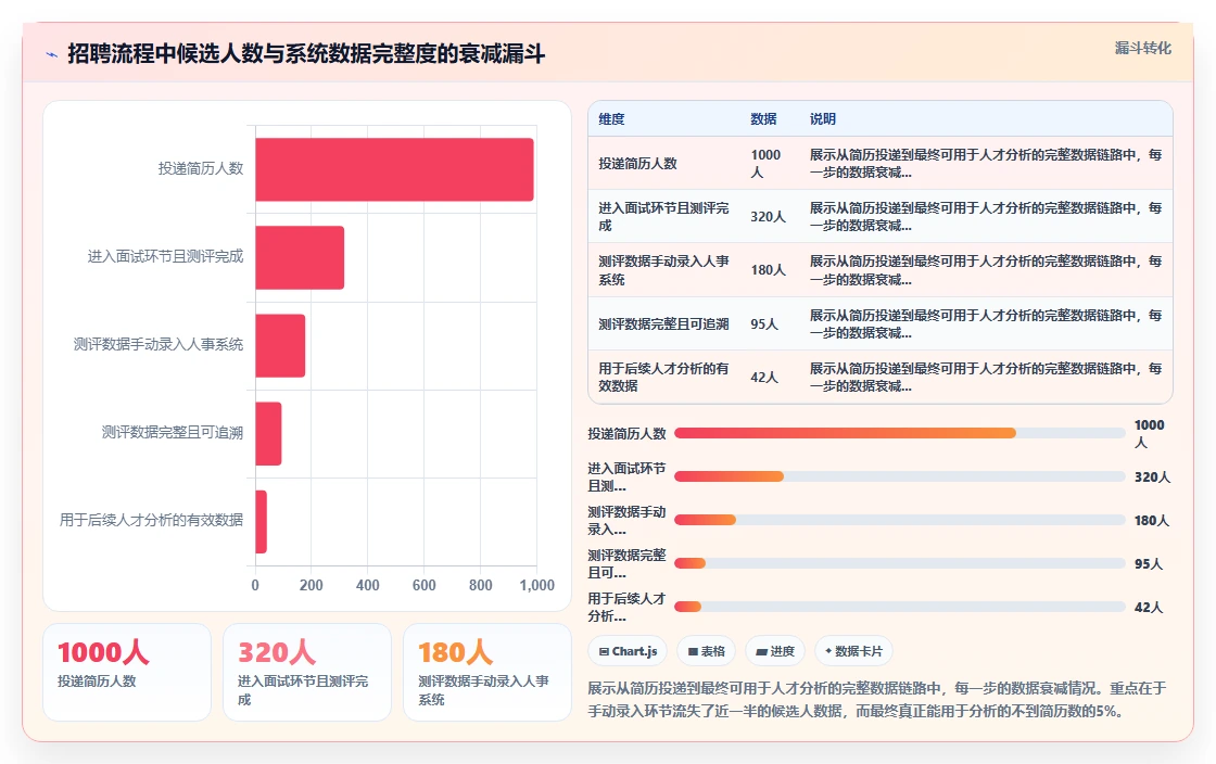 数字化人事系统与人才测评系统数据互传应用