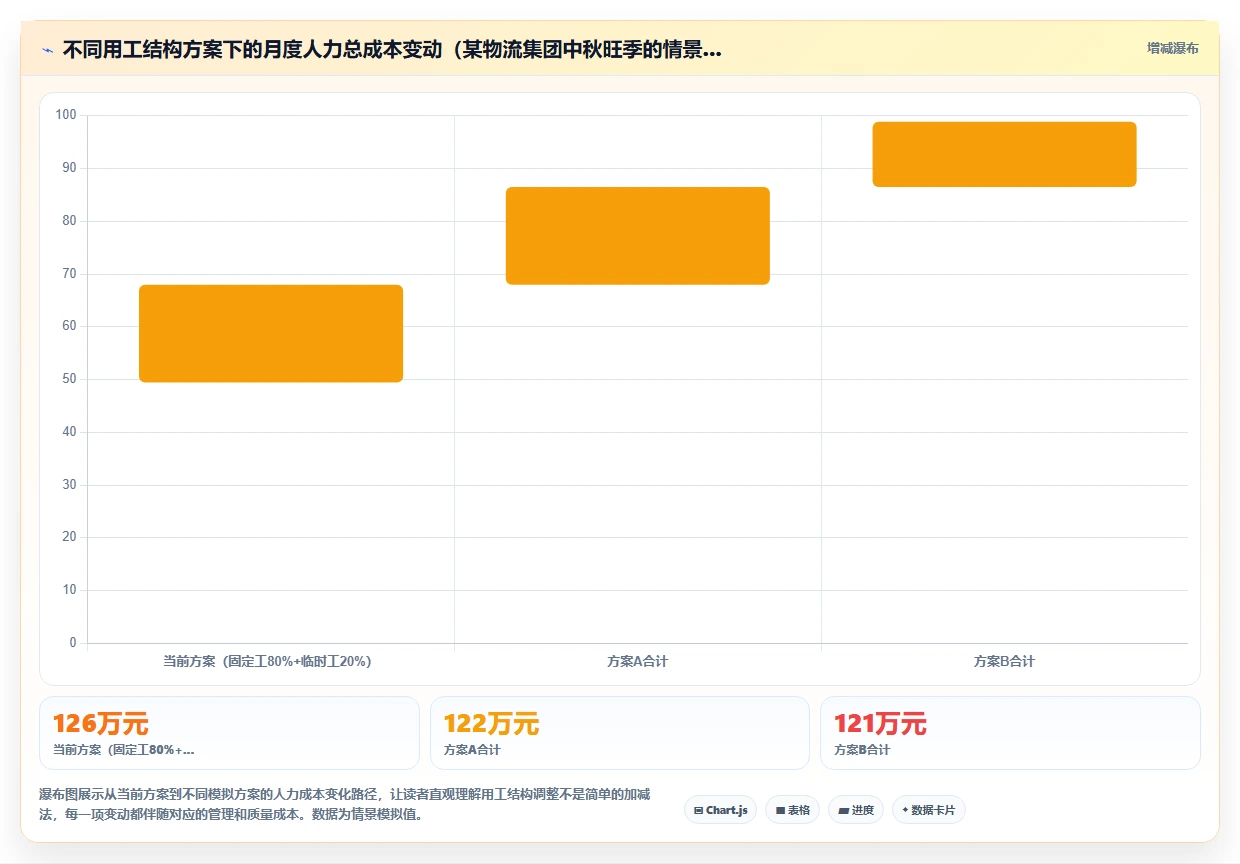 集团公司对AI人事系统AI智能排班的核心需求