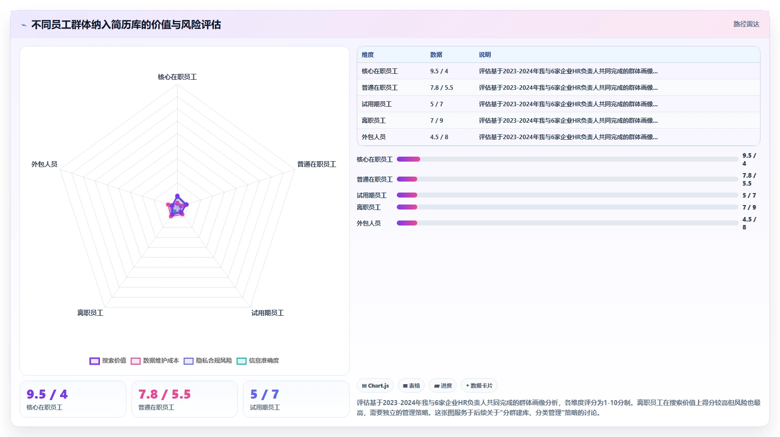 企业如何用AI人事系统构建可搜索的全员简历库