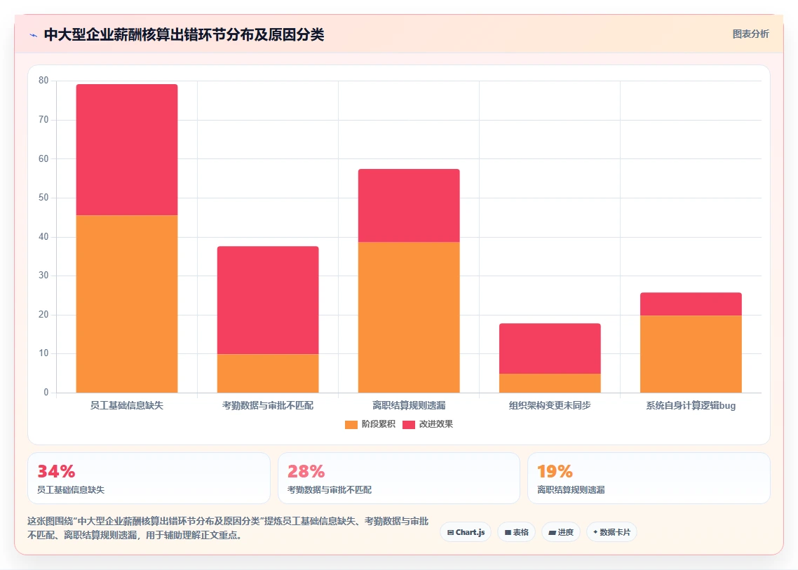 AI人事系统在中大型企业的应用技巧