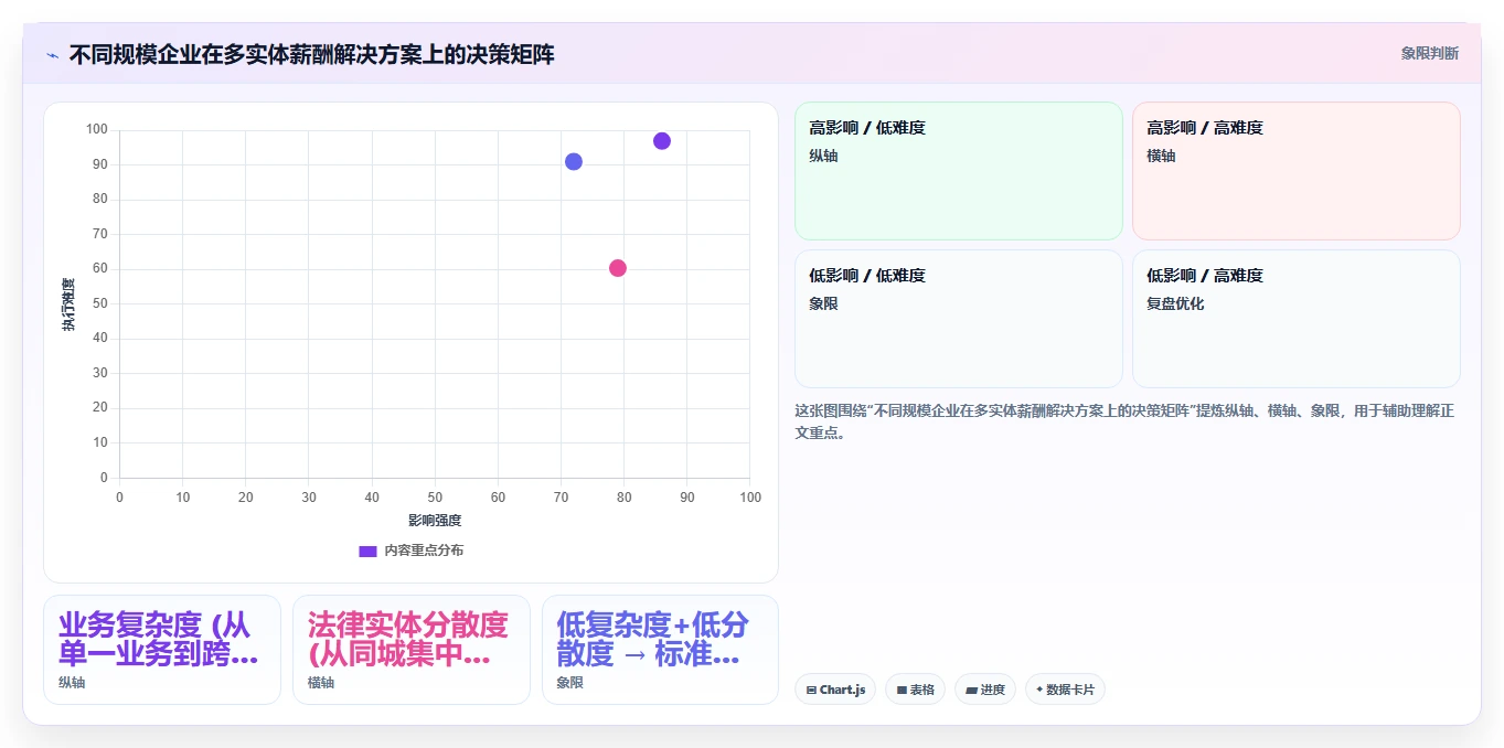 多法律实体算薪场景下的AI人事系统解决方案