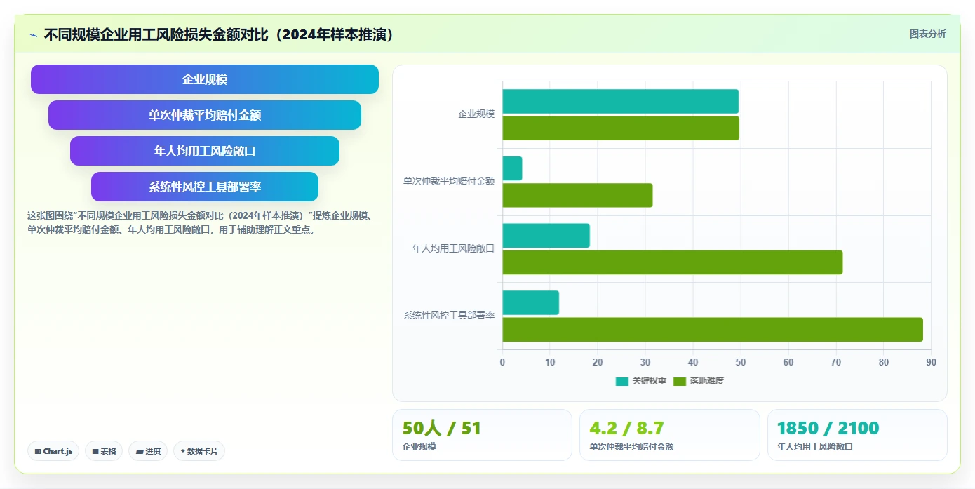 降低用工风险的AI人力资源系统推荐