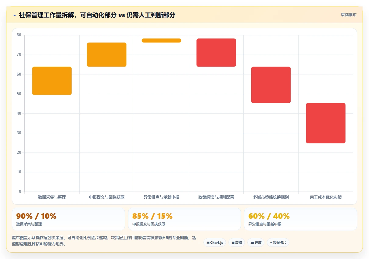 AI人事系统兼容社保系统