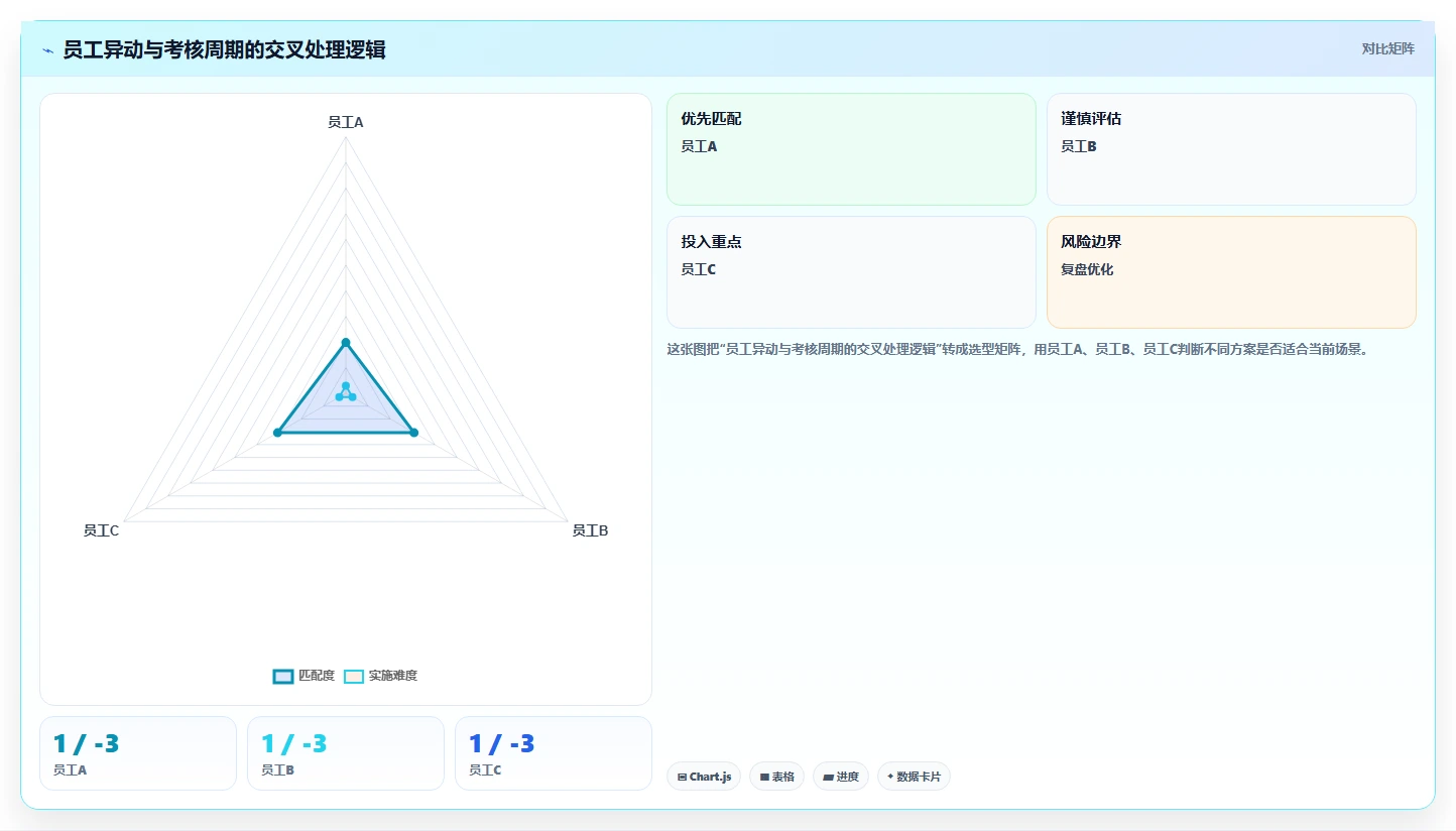 AI人事系统与绩效系统的数据治理方案
