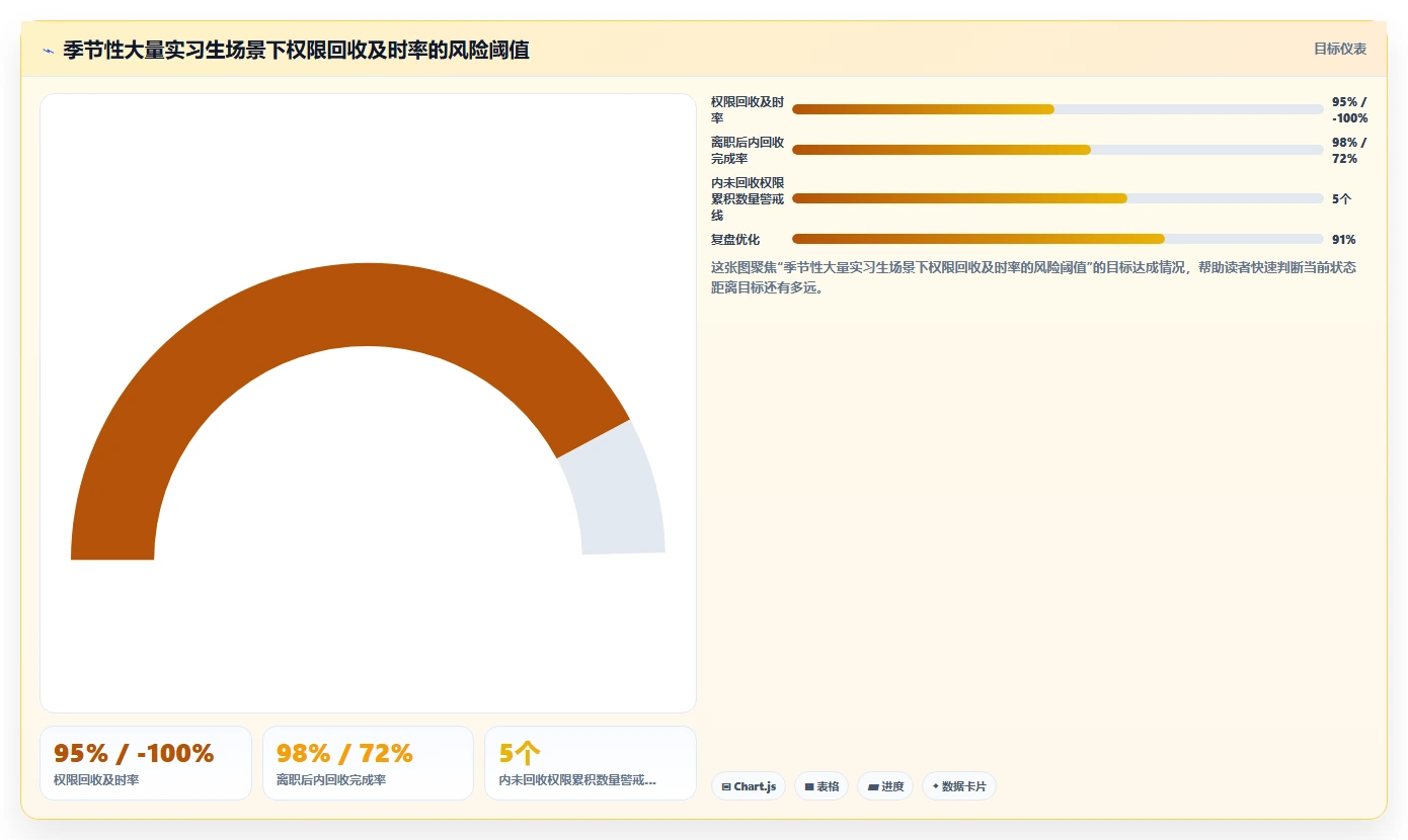 解决实习生管理混乱的AI人事系统批量处理方案