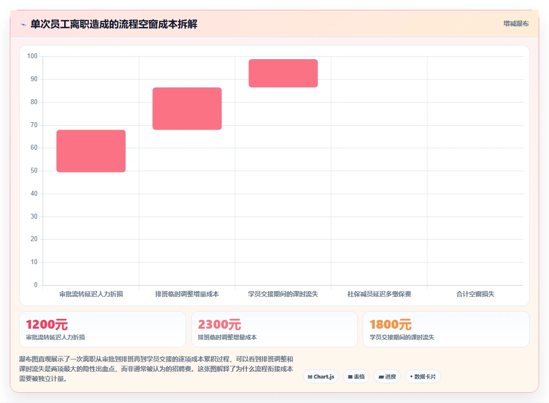 智能人事系统降低成本
