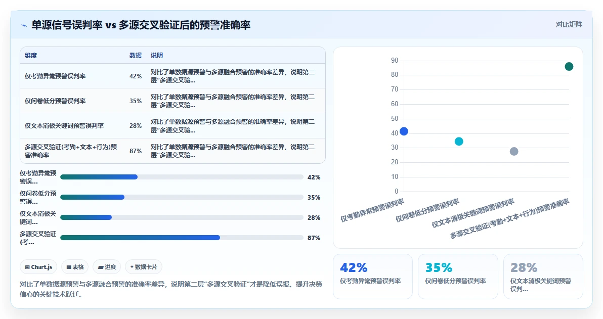 AI人事系统如何做员工满意度智能分析