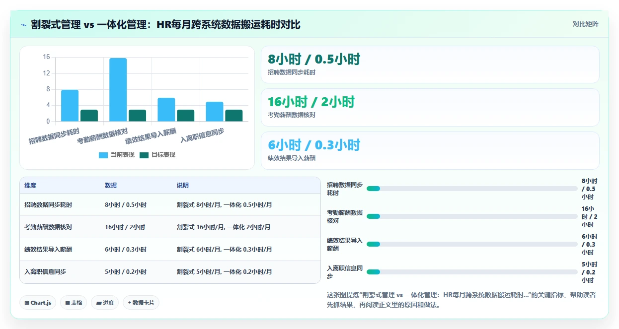 智能HR系统怎么实现员工全生命周期管理