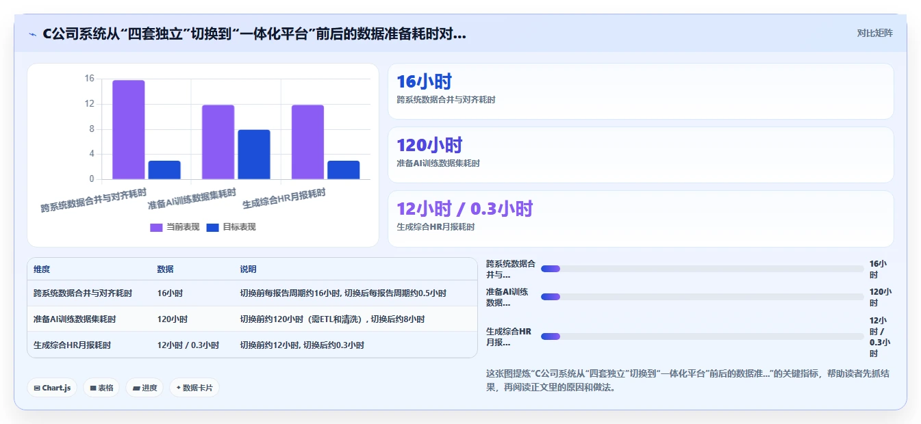 AI人事系统在高科技企业的智能化转型案例