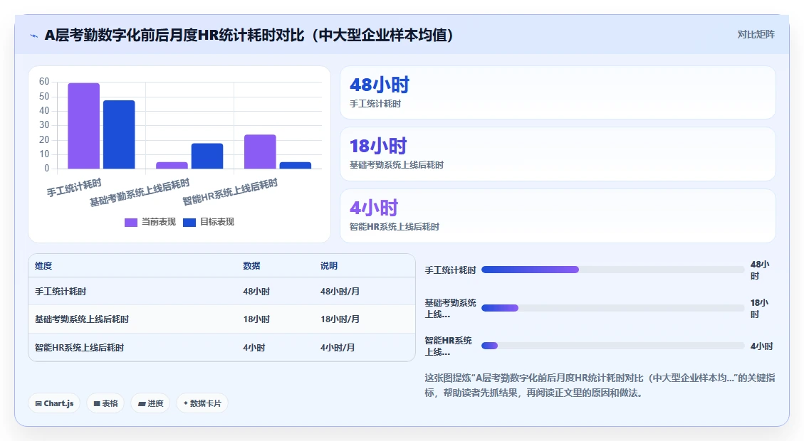 如何用智能HR系统解决工时浪费问题