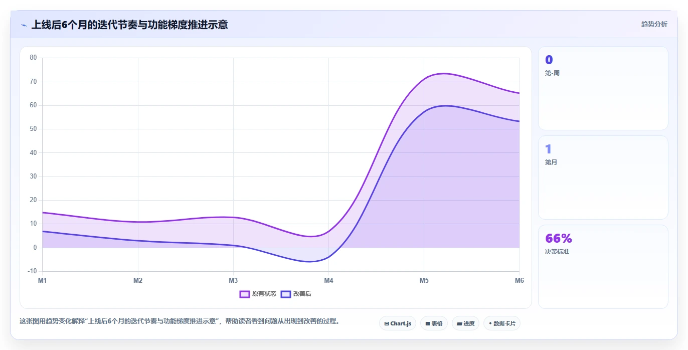 快速上线90%功能的智能人事系统实施方法