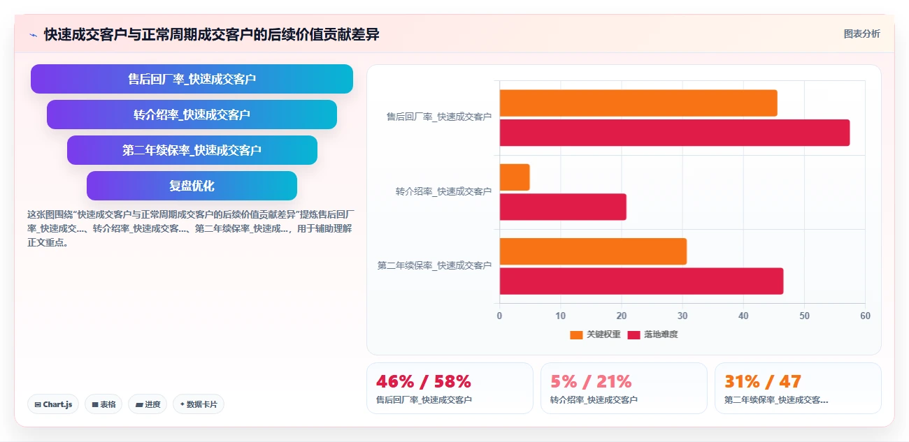 汽车行业4S店智能HR系统销售顾问人效分析