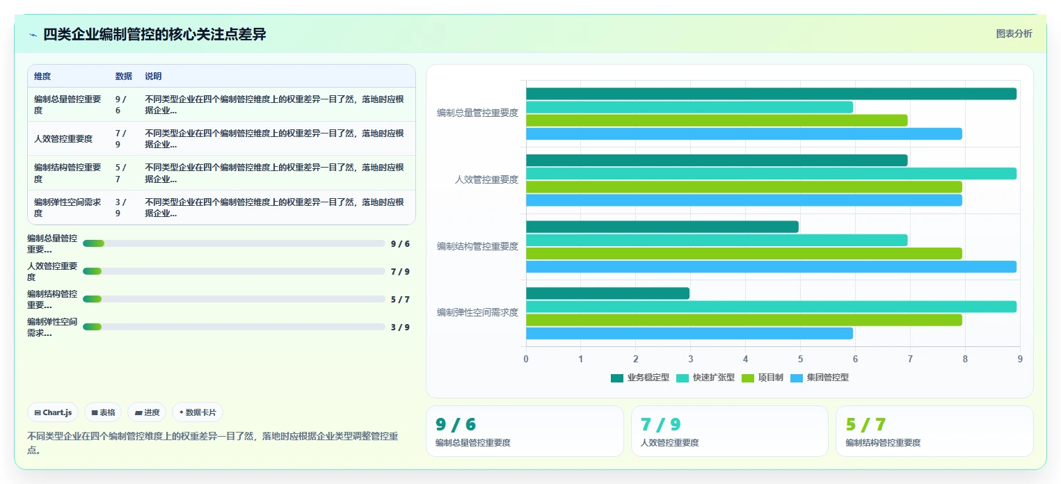 AI人事系统在人员编制管控中的应用技巧