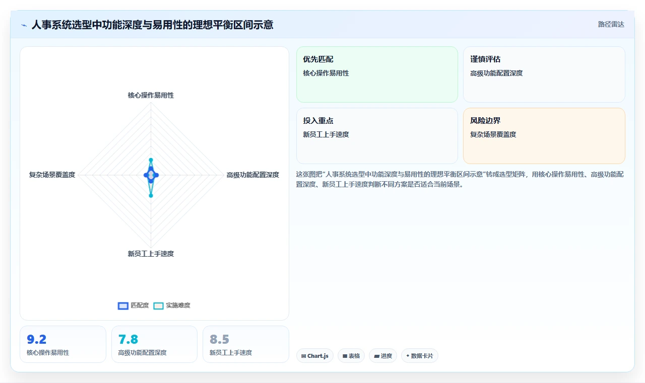 数字化人事系统如何助力企业数字化转型