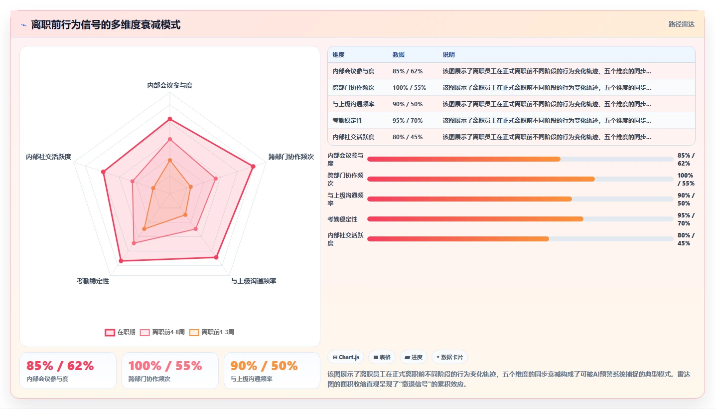 AI人力资源系统智能预警有哪些优势