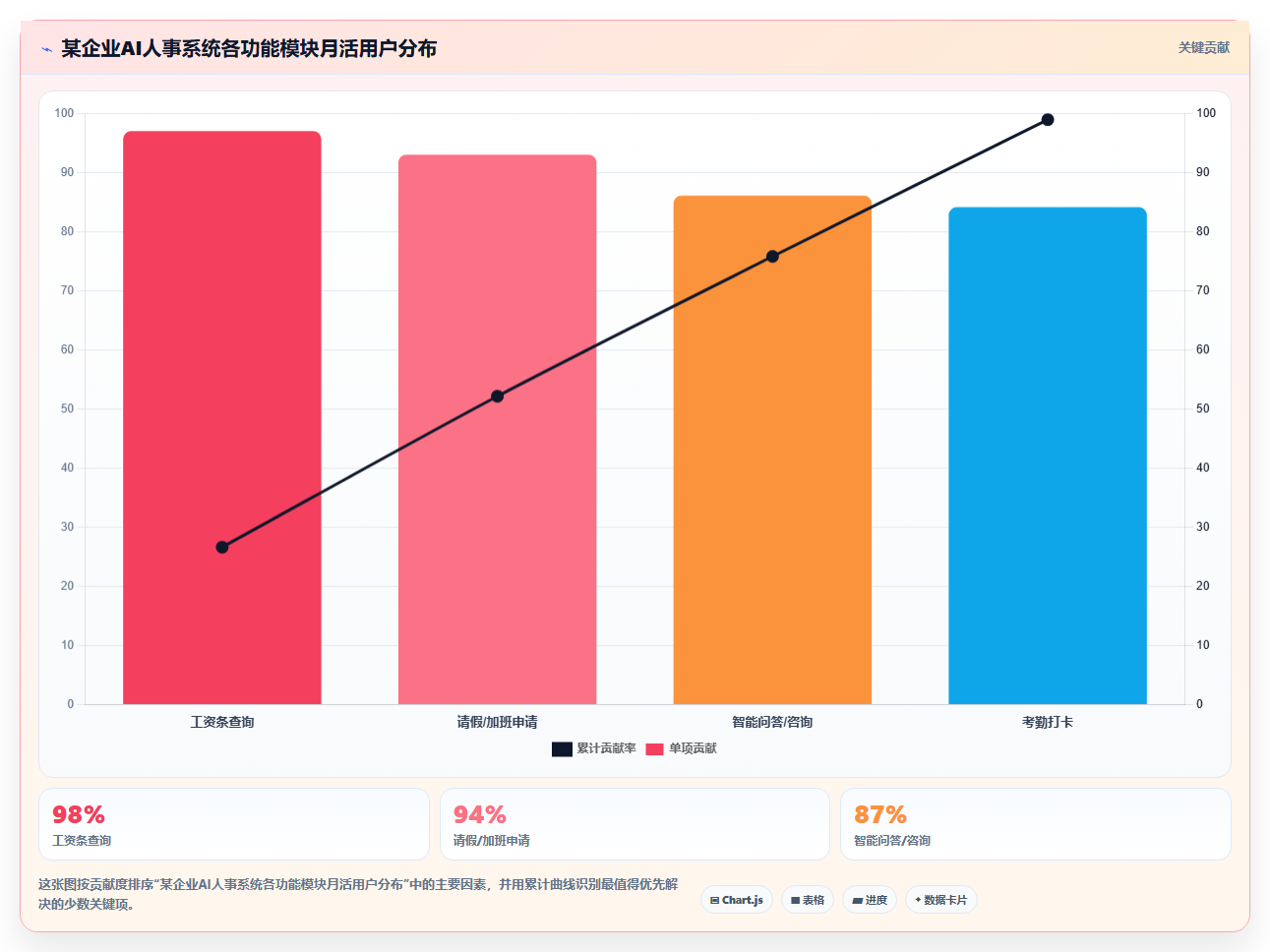 AI人事系统员工满意度和NPS提升案例