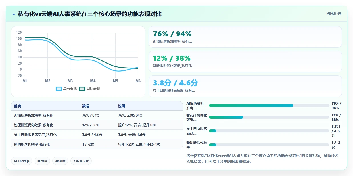 云端AI人事系统与私有化部署对比评测