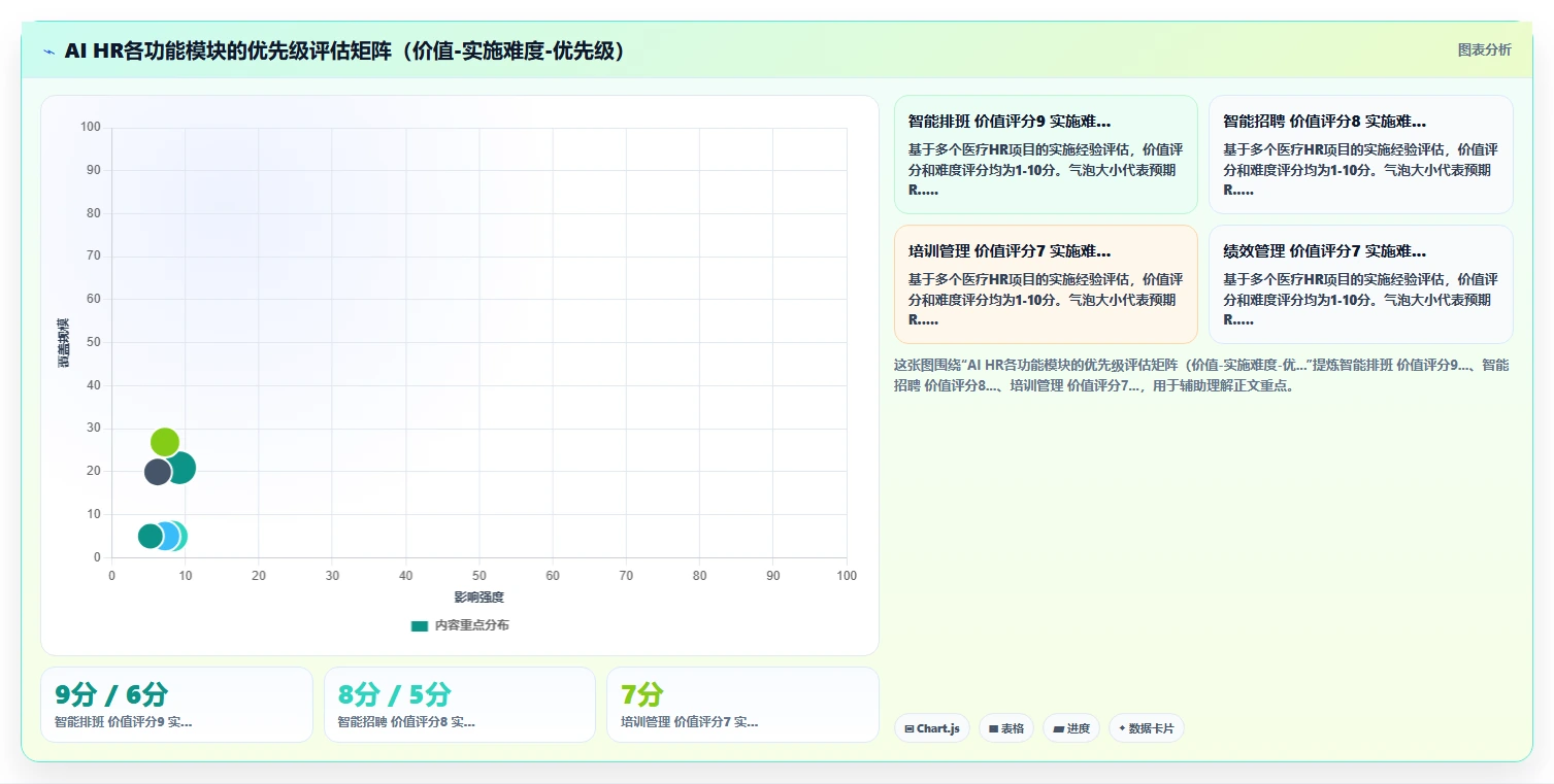 AI人力资源系统在医疗行业的应用实践