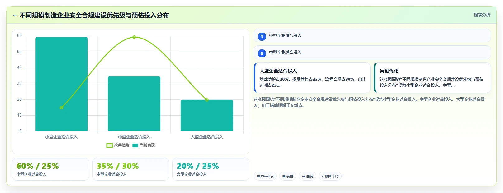 制造企业人事系统怎么实现安全合规管理