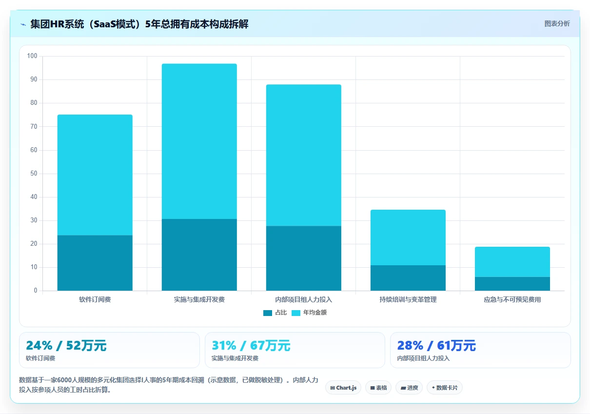 人事系统在大型集团的实践经验