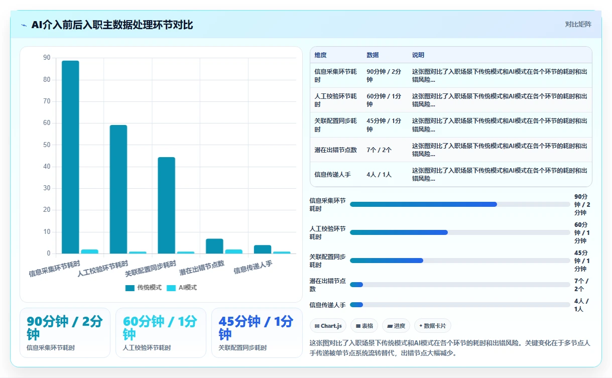 AI人事系统HR主数据管理如何提升效率