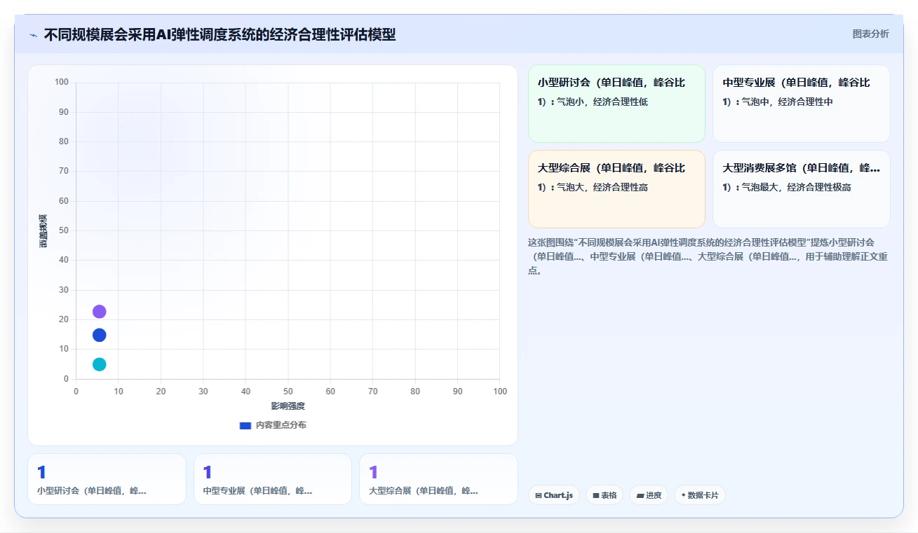 会展行业AI智能排班系统临时人员弹性调用方案