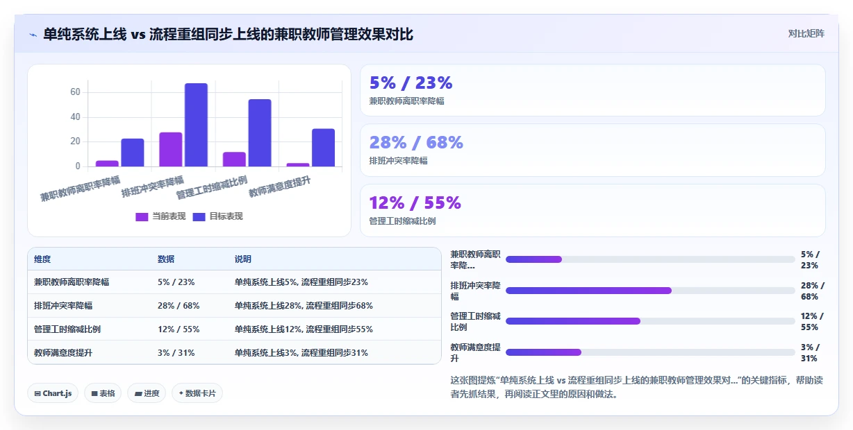 教育机构数字化人事系统兼职教师管理