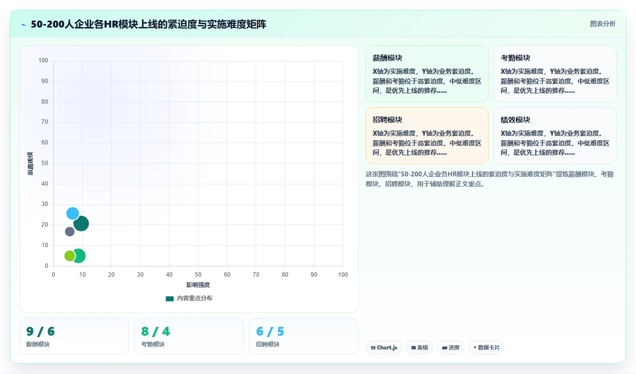 AI人事系统和传统方式哪个好
