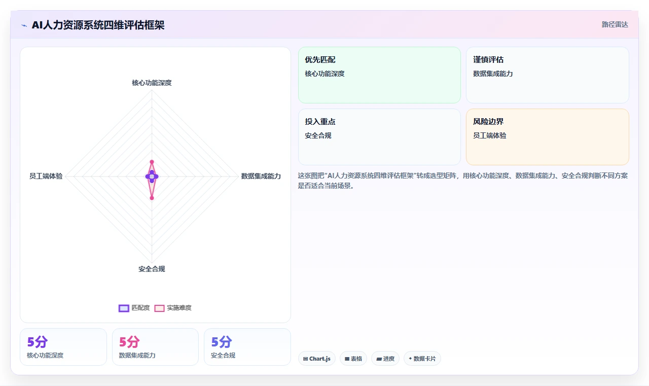 AI人力资源系统工具
