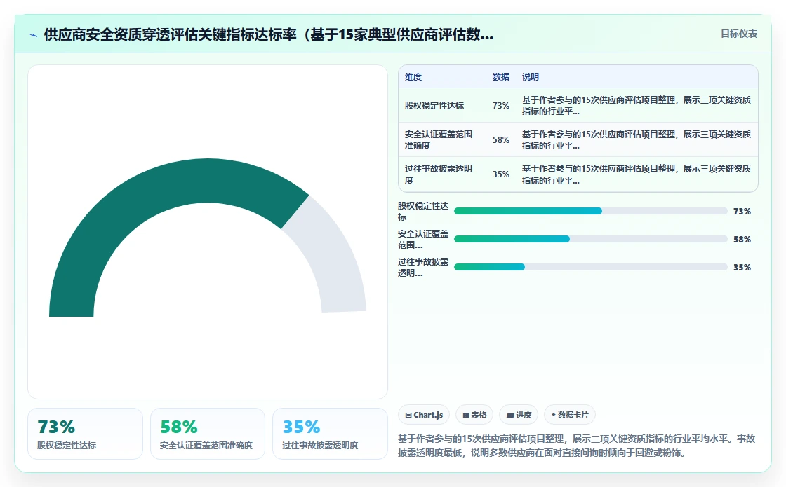 如何判断AI人事系统的数据安全性