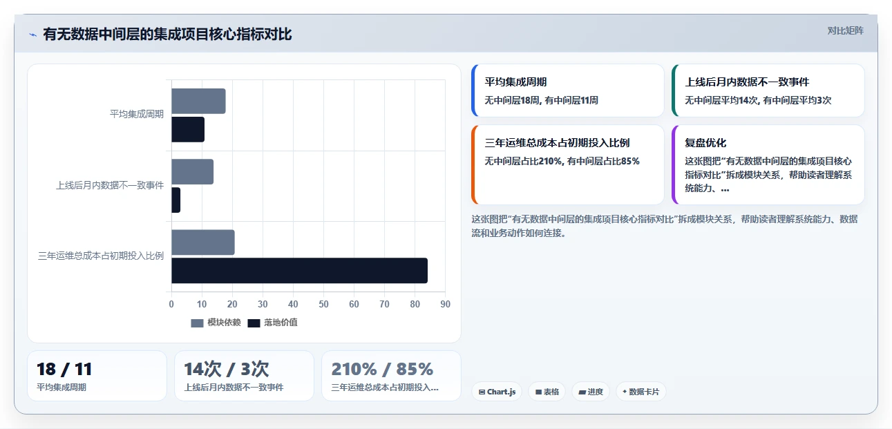 高科技企业企业如何实施AI人事系统数据集成API