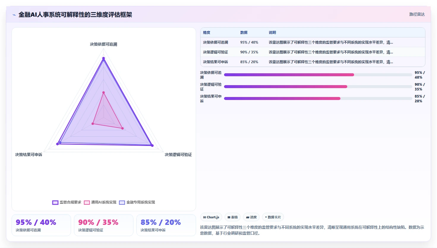 AI人事系统如何适应金融行业需求