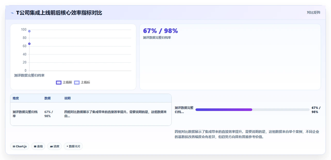 如何将AI人事系统与人才测评系统集成