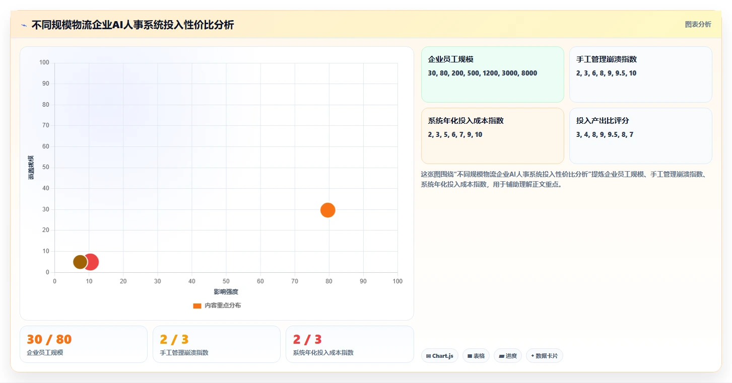 AI人事系统在物流行业的智能化转型案例