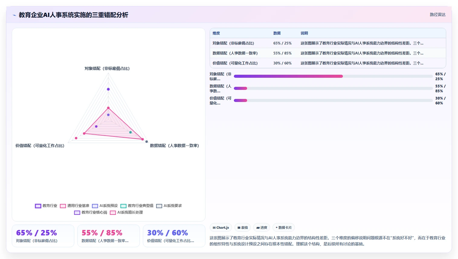 教育行业企业AI人事系统实施的难点分析