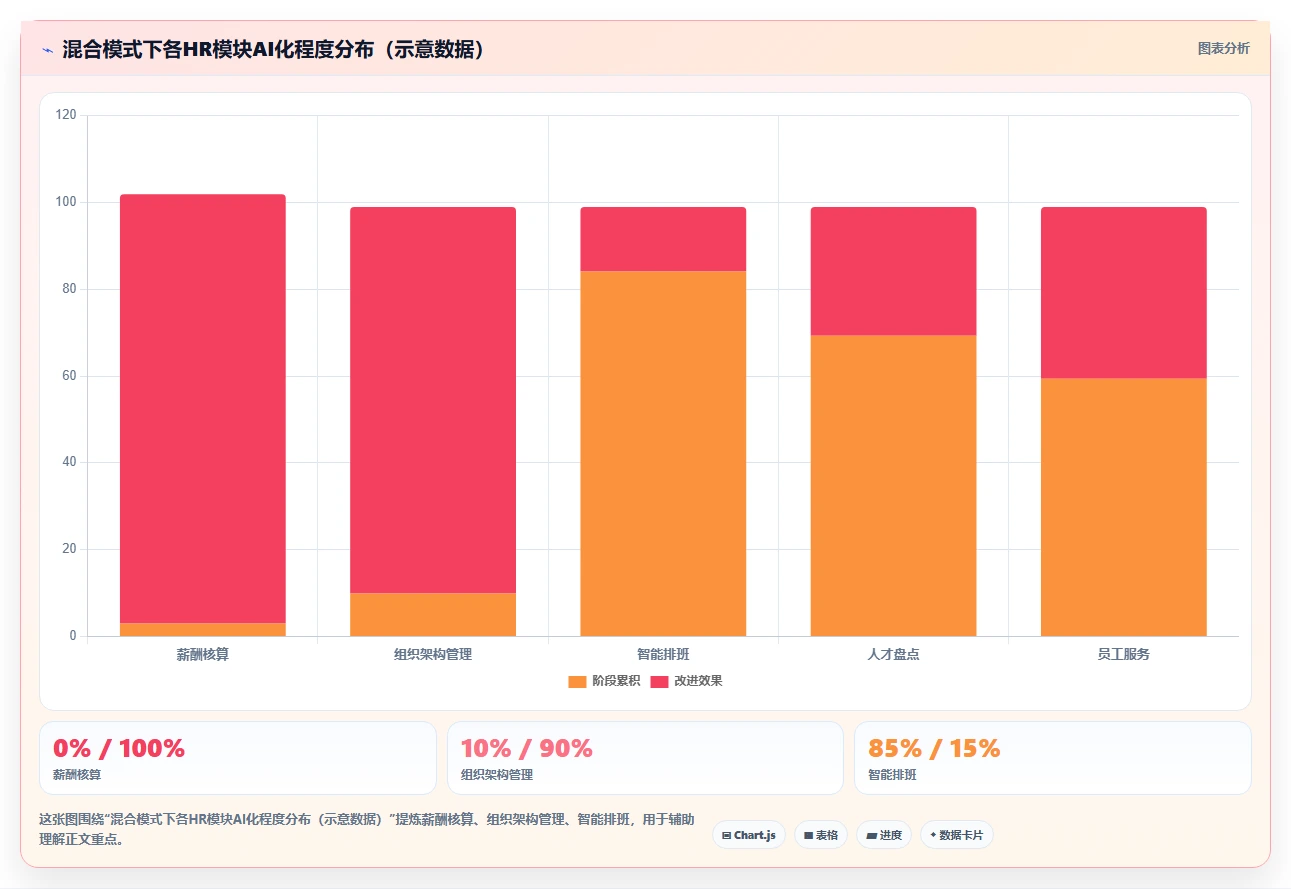 AI人事系统与传统方法的SaaS部署对比