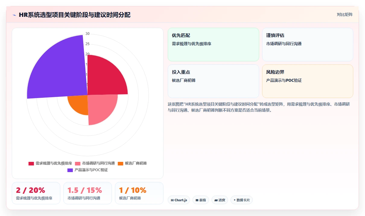 智能HR系统厂商排行榜