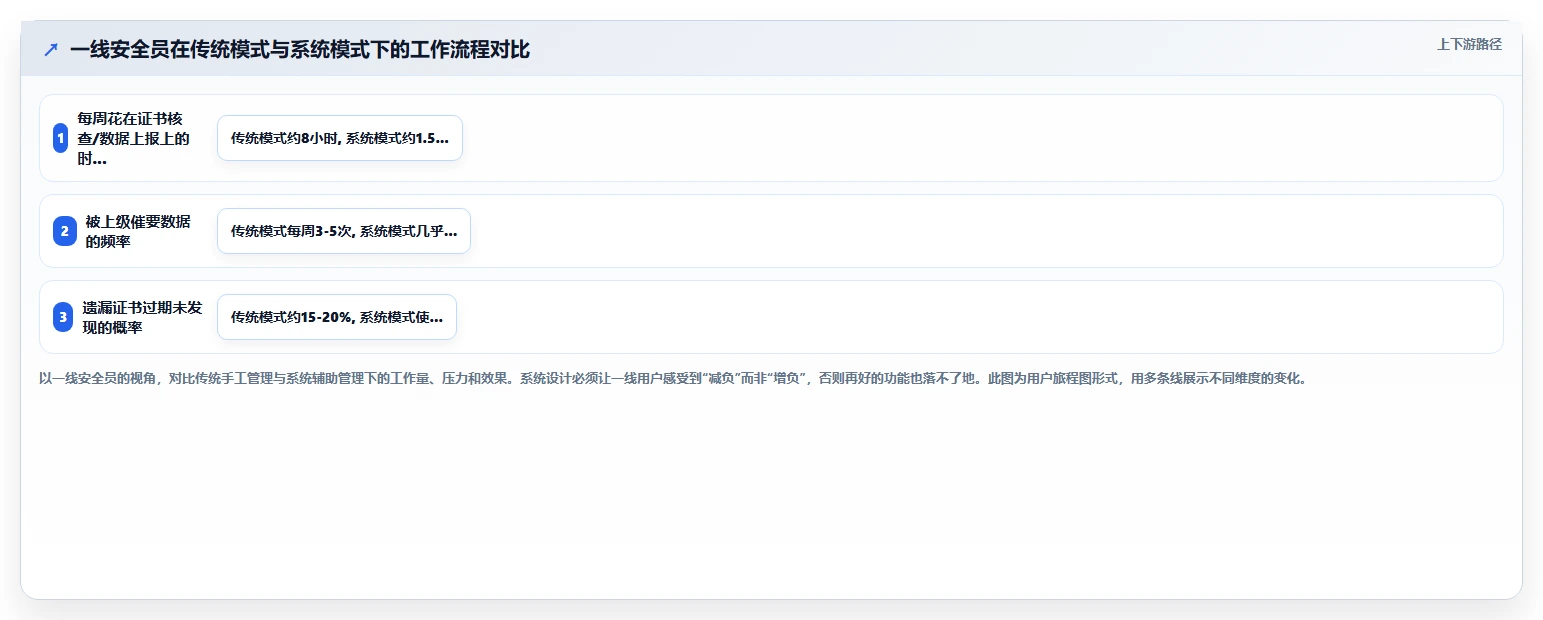 新能源行业AI人事系统技能培训与认证追踪